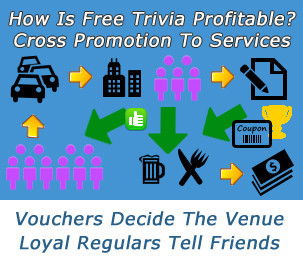 Complete Trivia - Events Australia 2