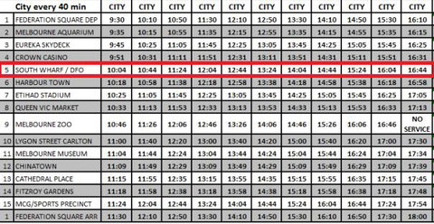 South Wharf Melbourne - Tourism Bookings 15